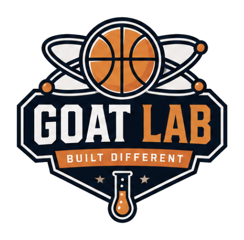 GOAT Lab logo
